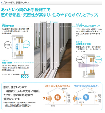 【二重窓】熱伝導率が高い優れた商品