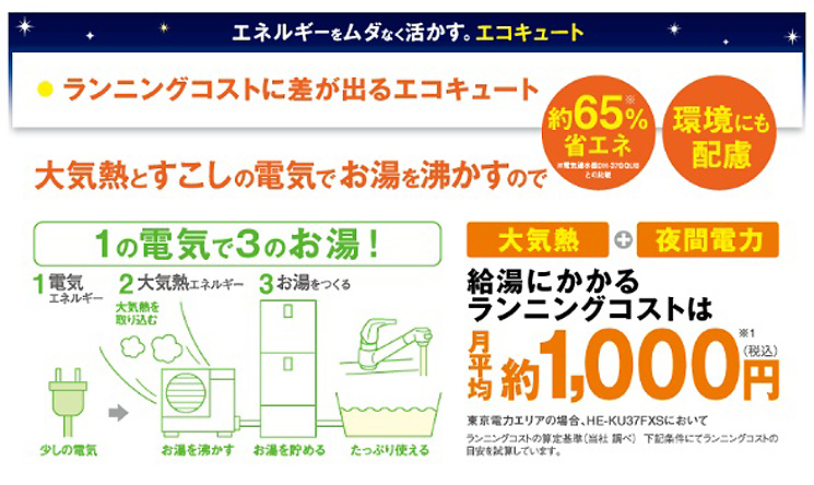 【エコキュート】ランニングコスト毎月約1,000円も可能