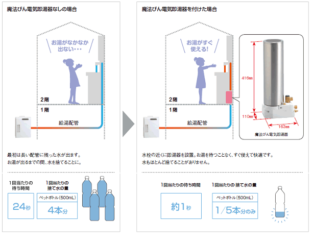 電気即湯器