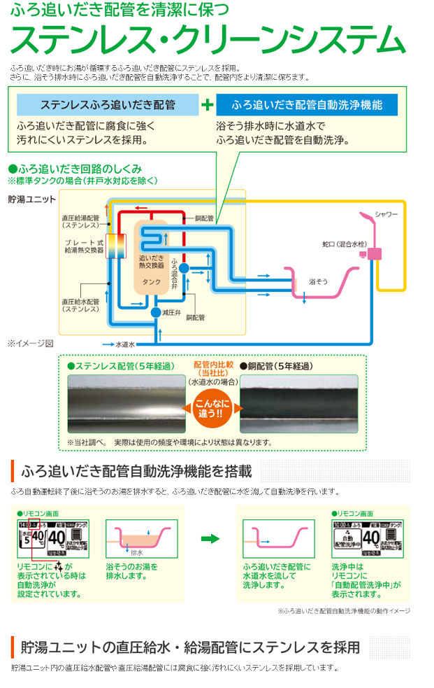 さらに追い焚き配管は腐食しにくいステンレスを使用しています。