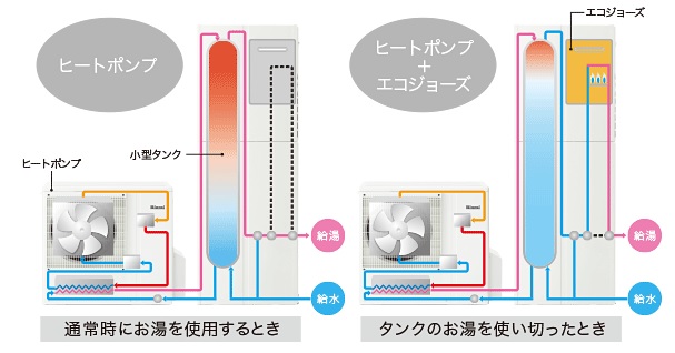 ハイブリッド 給湯器 リンナイ ECO ONE